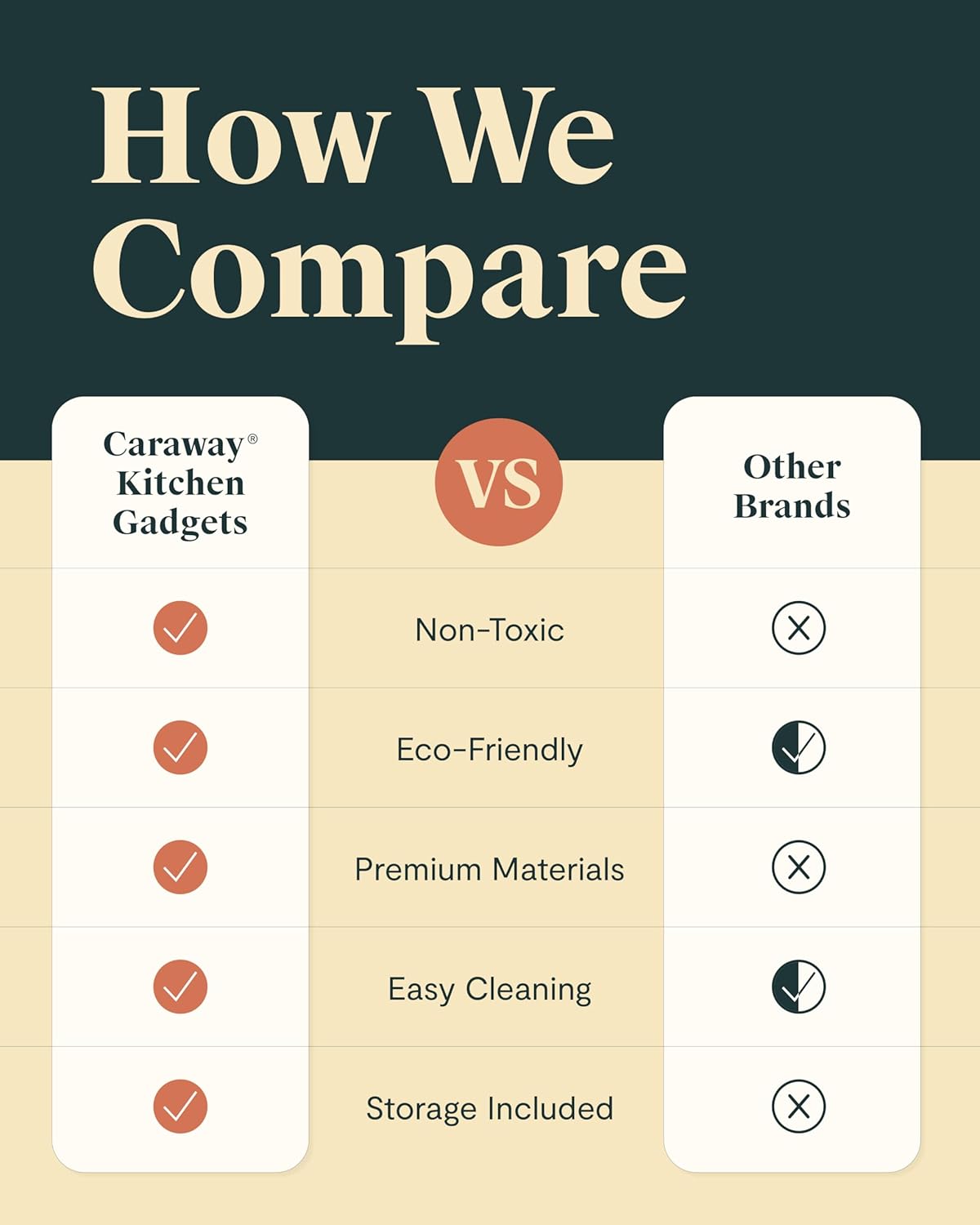 Caraway Kitchen Gadget Set - 5 Piece Kitchen Essentials - Stainless Steel - Includes Can Opener, Pizza Cutter, Garlic Press, Ice Cream Scoop, Vegetable Peeler, and Storage Organizer - Image 6